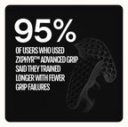 ZXPHYR™ Advanced Grip